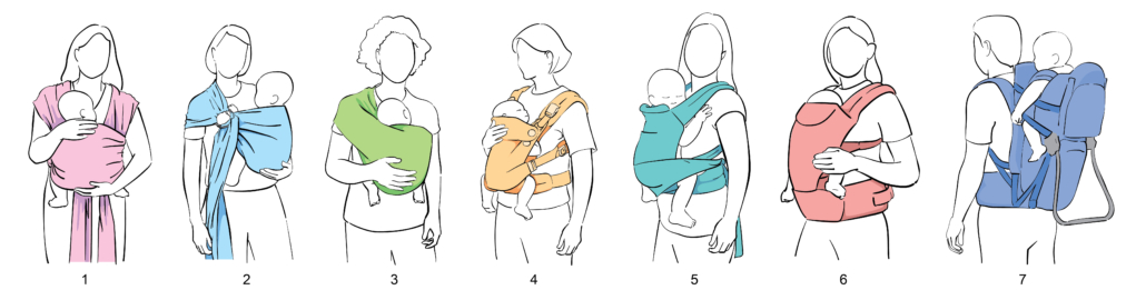 Baby Carrier Styles